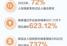 外卖直播种草技巧,直播做外卖