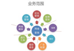 宁波百度关键词优化外包,宁波百度关键词开发公司