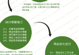 百度关键词怎么优化代发,百度关键词优化有效果吗