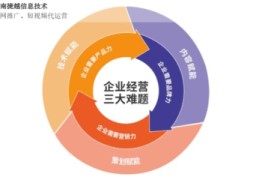 河南seo推广,河南seo技术教程