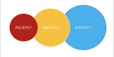 上热门运营策略解析