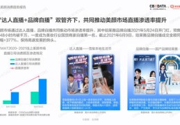 美容行业直播卖货攻略，保健直播文案与卖货技巧揭秘