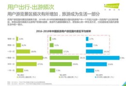 上热门如何选择支付方式