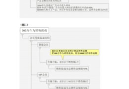 网络广告投放方案,网络广告投放方案范文