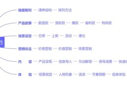 视频号直播营销玩法和技巧,视频号直播电商