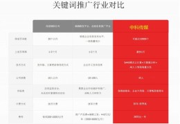 望谟百度关键词优化价格,望谟网站快速排名