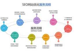 锦屏百度关键词优化价格,百度竞价关键词怎么优化