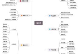 社群直播的聊天技巧与搭建指南