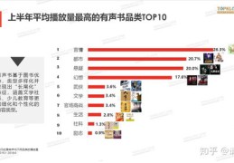 作品播放量提升秘诀，如何轻松上热门？