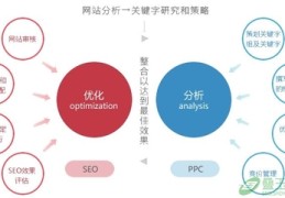 诸暨百度关键词优化,百度关键词优化可靠吗?多久上首页?