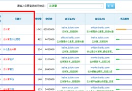 百度关键词优化多少钱一个,百度关键词优化可靠吗?多久上首页?