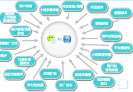 网络营销方式有哪些,营销型网站有哪些