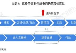 直播话术切片技巧,直播话术切片技巧和方法