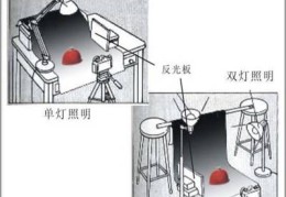 直播间灯光搭建技巧图片,直播间灯光装修图