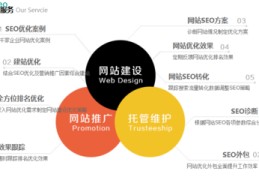 seo优化方案,SEO优化方案项目策划书