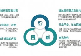 百度seo优化关键词推广,百度关键词优化可靠吗?多久上首页?