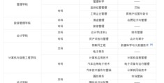 网络营销专业学校排名,网络营销专业学什么