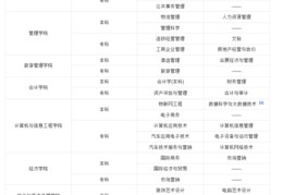 网络营销专业学校排名,网络营销专业学什么