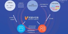 短视频拍摄教学神器与禁网神器，如何安全获取视频教学指南