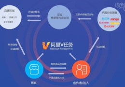 短视频拍摄教学神器与禁网神器，如何安全获取视频教学指南