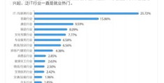 58招聘如何提升热门曝光率，秘诀大揭秘