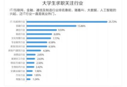 58招聘如何提升热门曝光率，秘诀大揭秘