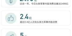 今日头条微头条上热门攻略