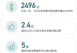 今日头条微头条上热门攻略