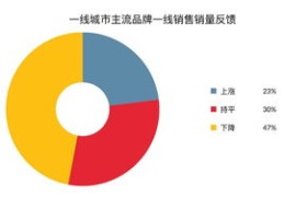 农药如何进军热门销售渠道