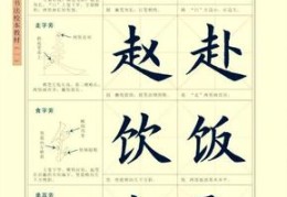 楷书技巧直播,楷书笔法讲座视频