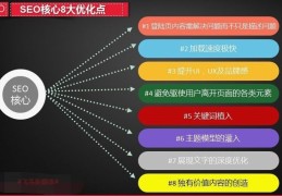 百度seo关键词优化有哪些技巧,百度seo关键词优化方案