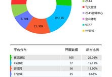 游戏数据分析网站，数据驱动的决策支持平台