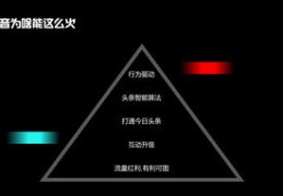 抖音新号如何快速上热门推荐？攻略揭秘！