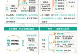 护理行业百度关键词优化,护理专业的关键词