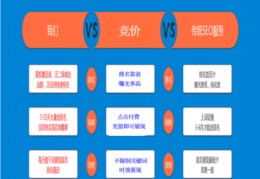 聊城百度关键词优化价格,百度关键词优化可靠吗?多久上首页?