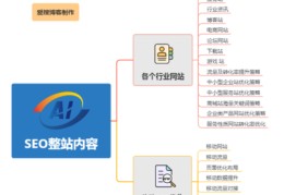 坪山百度关键词优化,深圳百度关键字优化