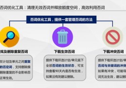 百度营销优化关键词,百度的关键词优化案例