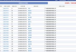 如何申请上热门标签权限