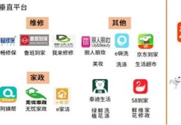 鲜花外卖技巧直播视频,外卖鲜花配送技巧