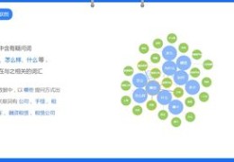 百度sem关键词怎么优化,百度app关键词优化