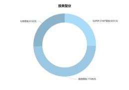 2021直播推广实战技巧，如何有效推广直播内容