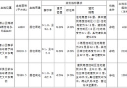 无锡百度竞价关键词排名优化,无锡百度推广排名优化