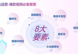 短视频拍摄与教学的目标与意义，掌握教学视频的价值和目的