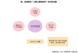 房产直播技巧,房产直播需要注意什么