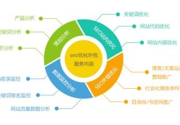 搜索引擎营销方式,搜索引擎营销方式的特点