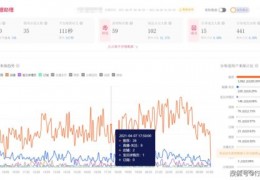 直播运营操作技巧,直播运营技巧及实操