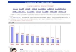 排行榜百度,官场小说排行榜百度