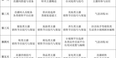直播技巧揭秘，六大神技与十大必备法则