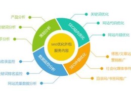 崇义百度关键词优化,百度关键词优化教程