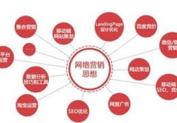 百度seo关键词优化行业推广,百度seo关键词优化行业推广怎么做